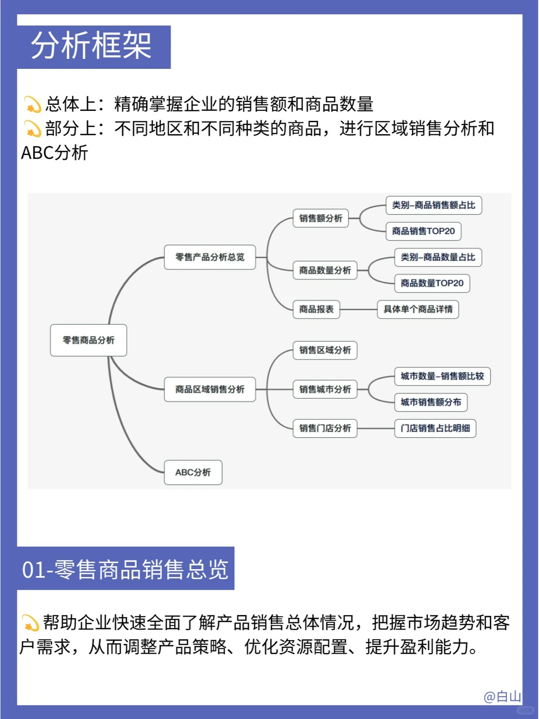 零售商品销售数据怎么分析❓三步带你搞定❗