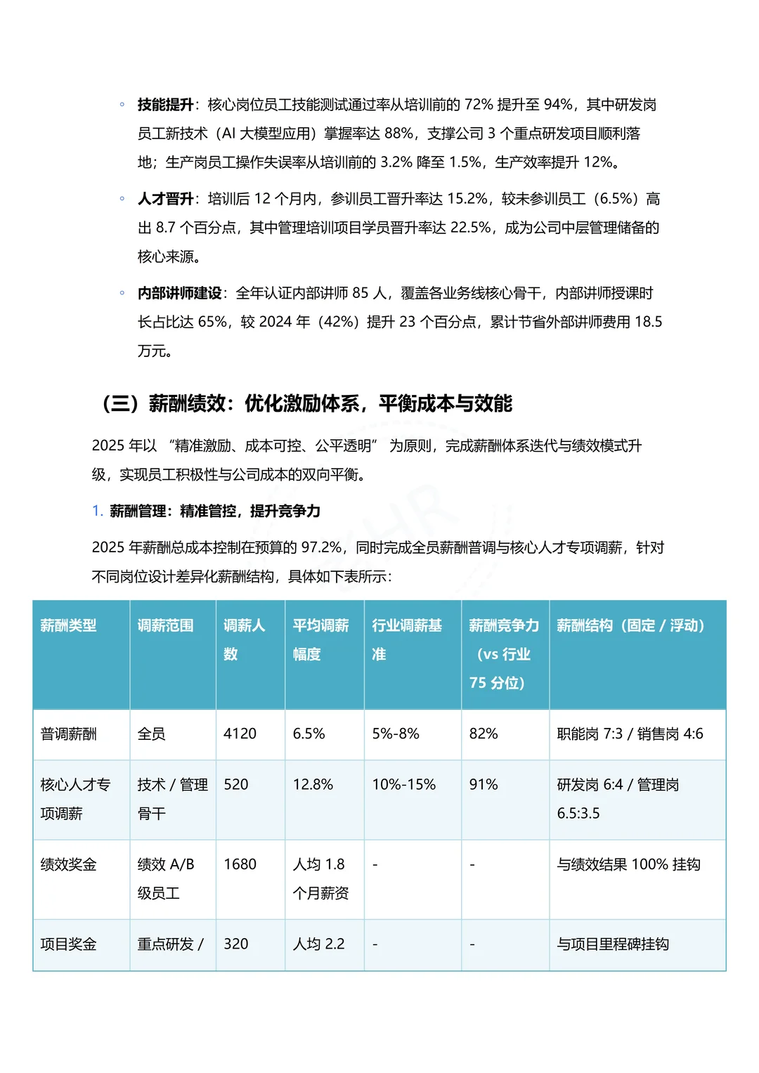 人力资源部 2025年度总结报告