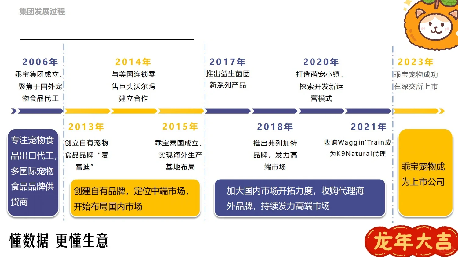 方案拆解｜麦富迪品牌调研分析报告