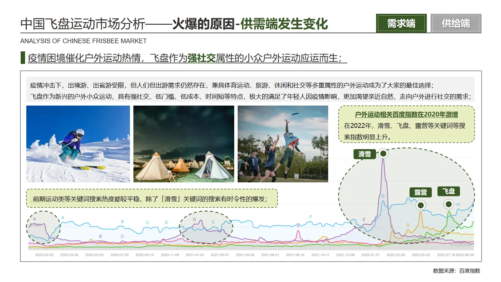 飞盘运动发展趋势研究(二)市场分析