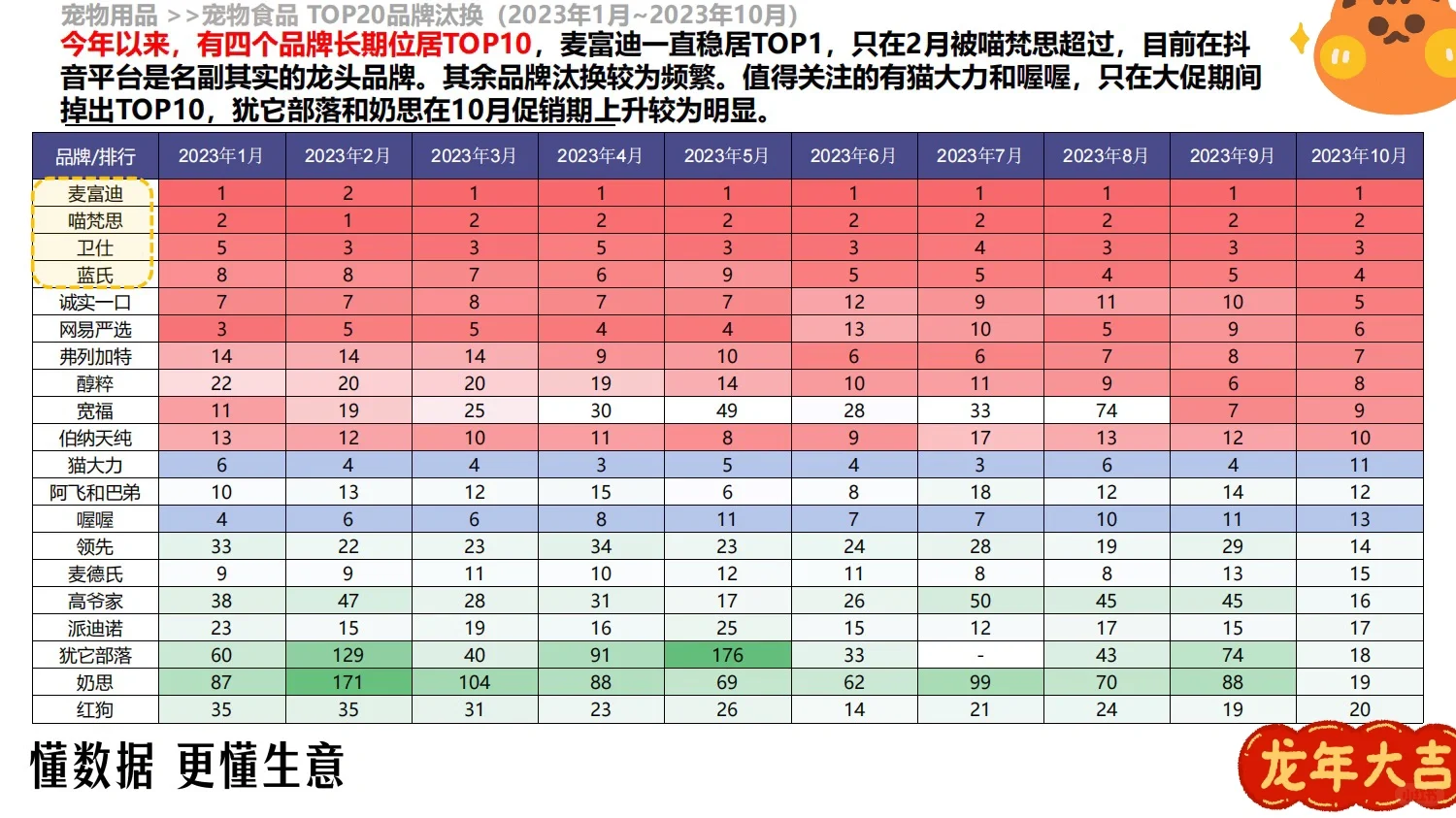 方案拆解｜麦富迪品牌调研分析报告