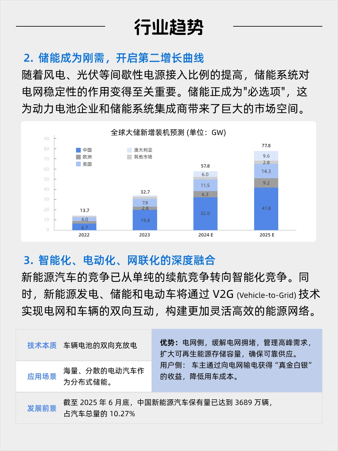每天看懂一个风口产业——新能源