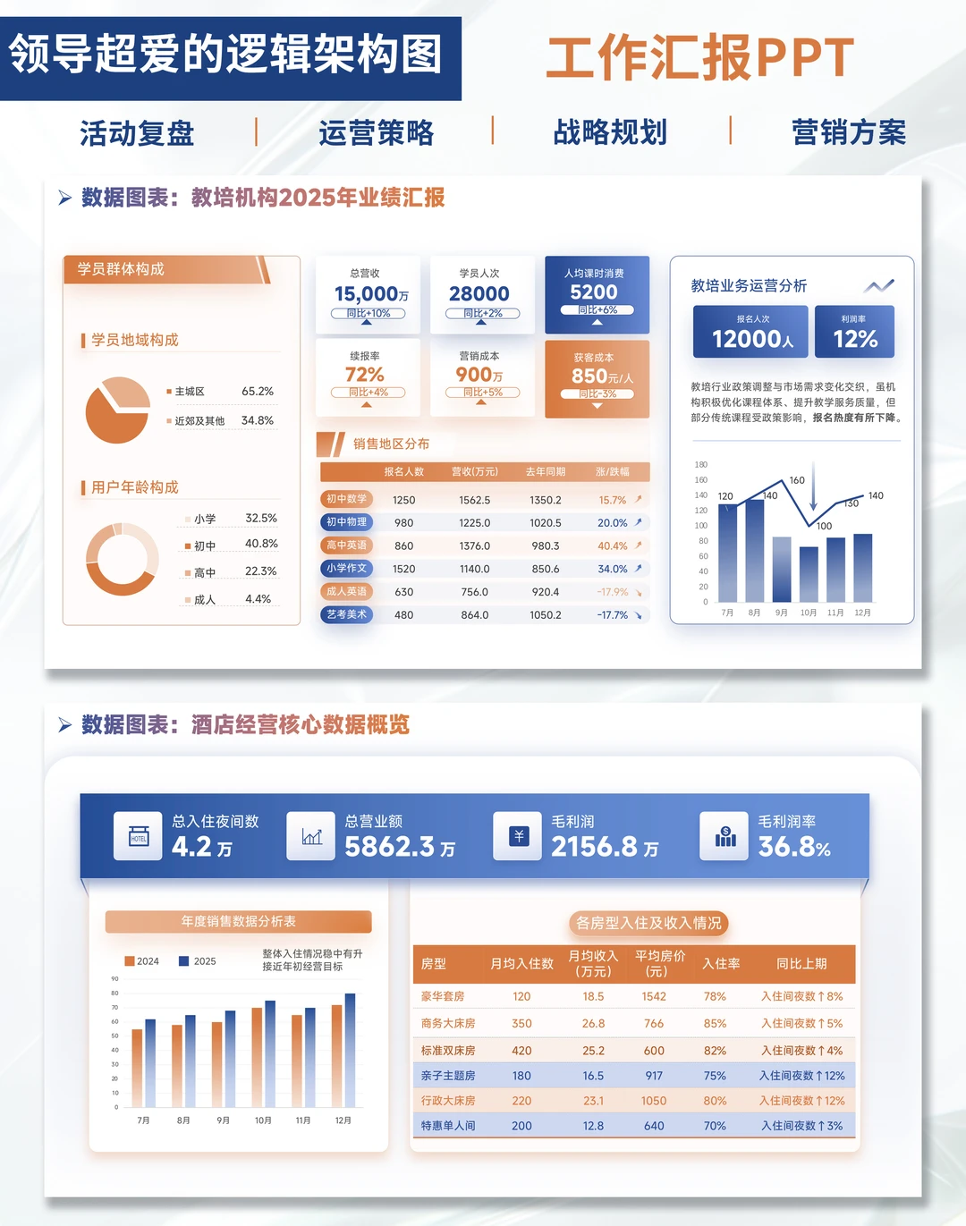 ?打工人数据汇报!这PPT模板直接杀疯!