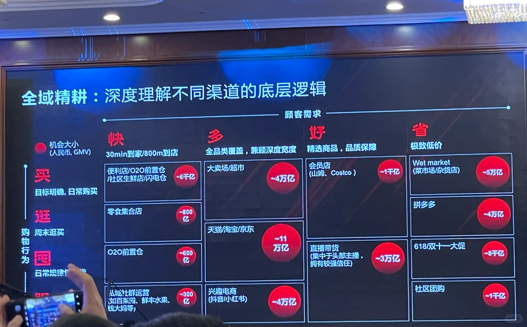 又一年春糖 又一年零售变革大会?