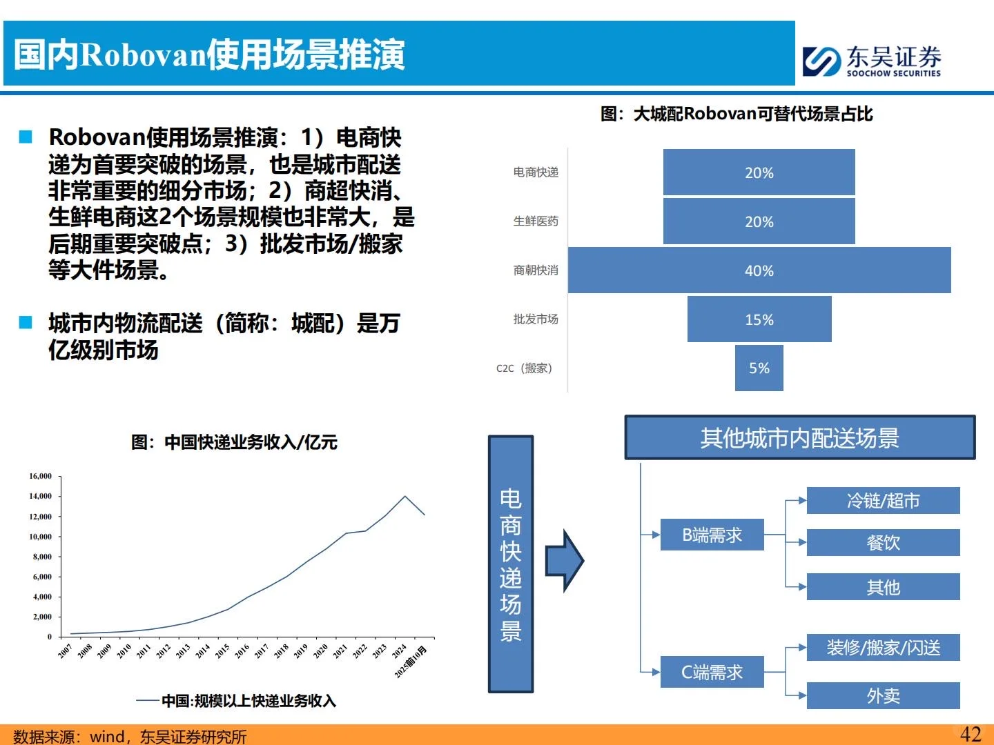 ?2026智能汽车年度策略报告|聚焦L4