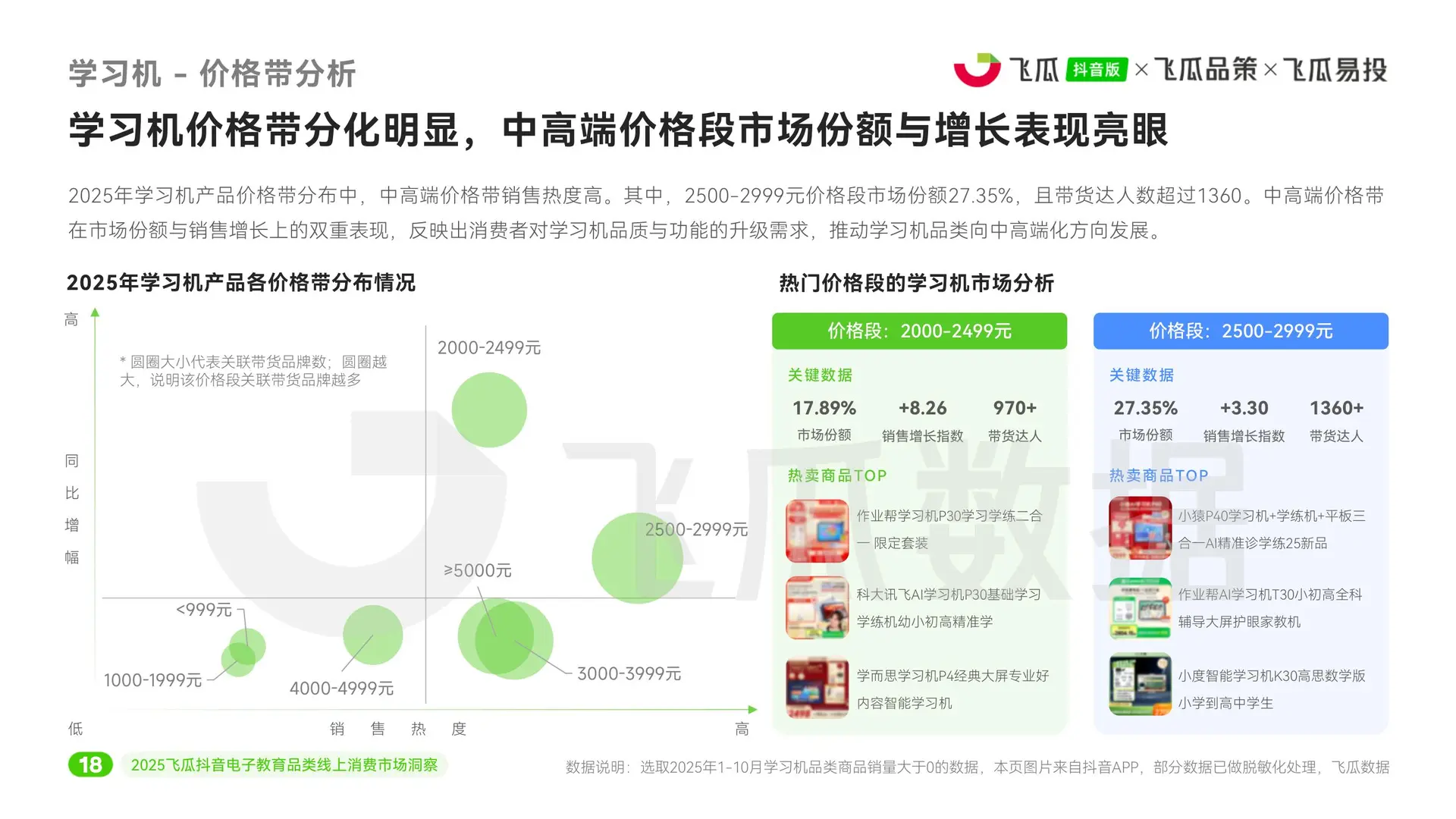 2025电子教育品类线上消费市场洞察