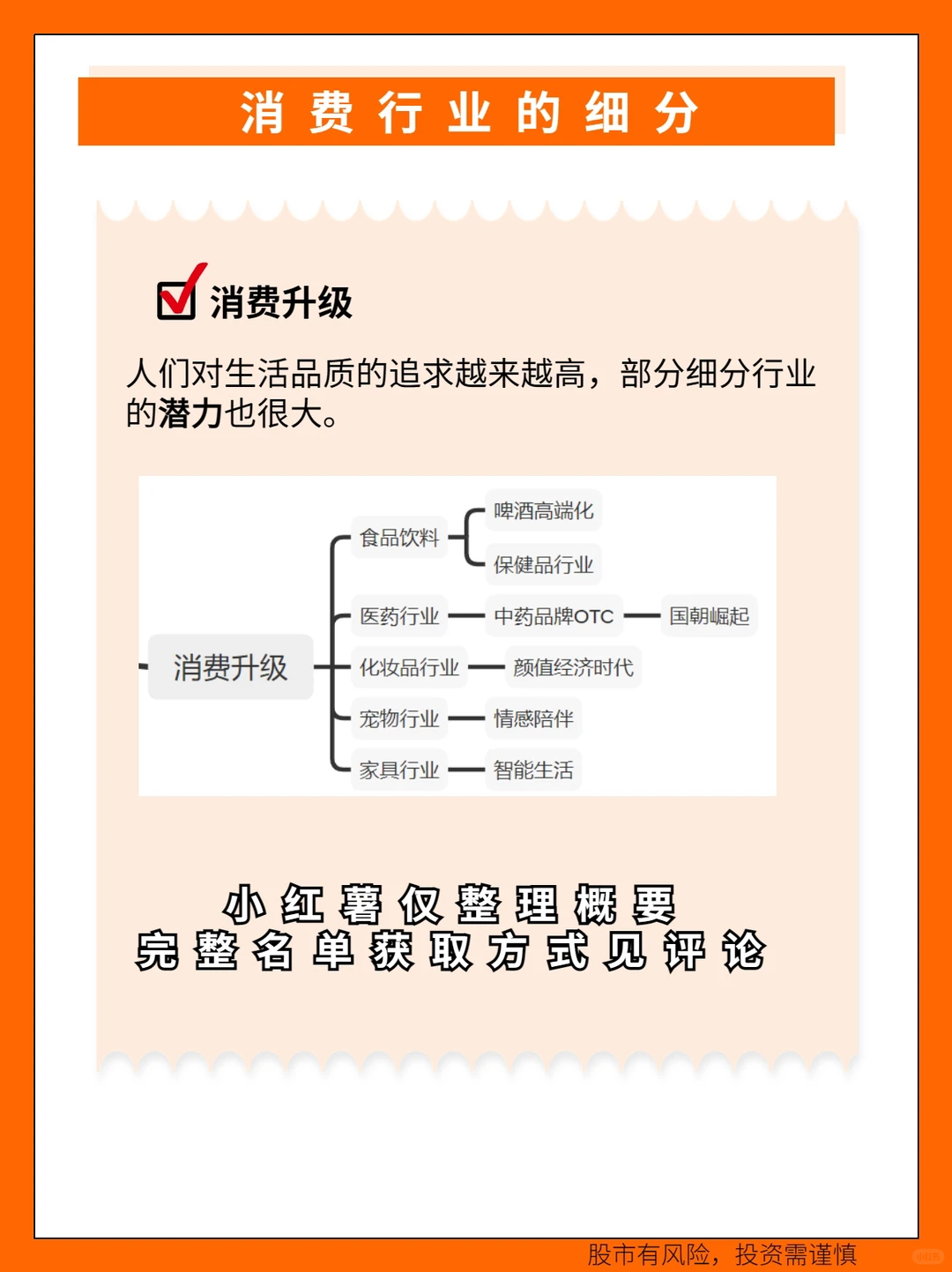 ?行业篇丨消费行业的细分