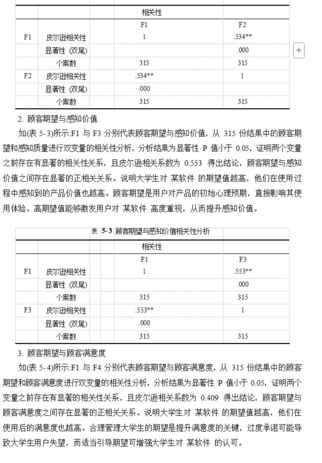 spss问卷数据分析