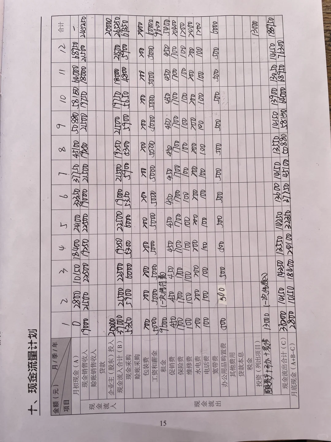 Start Your Business｜创办你的企业?‍?