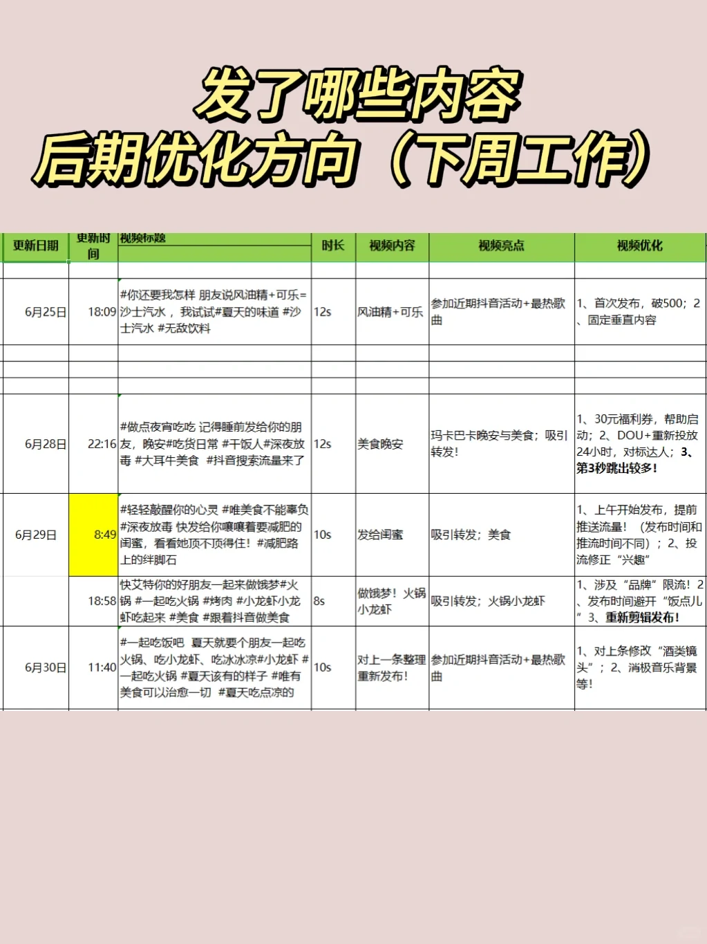 新媒体运营周报怎么写?