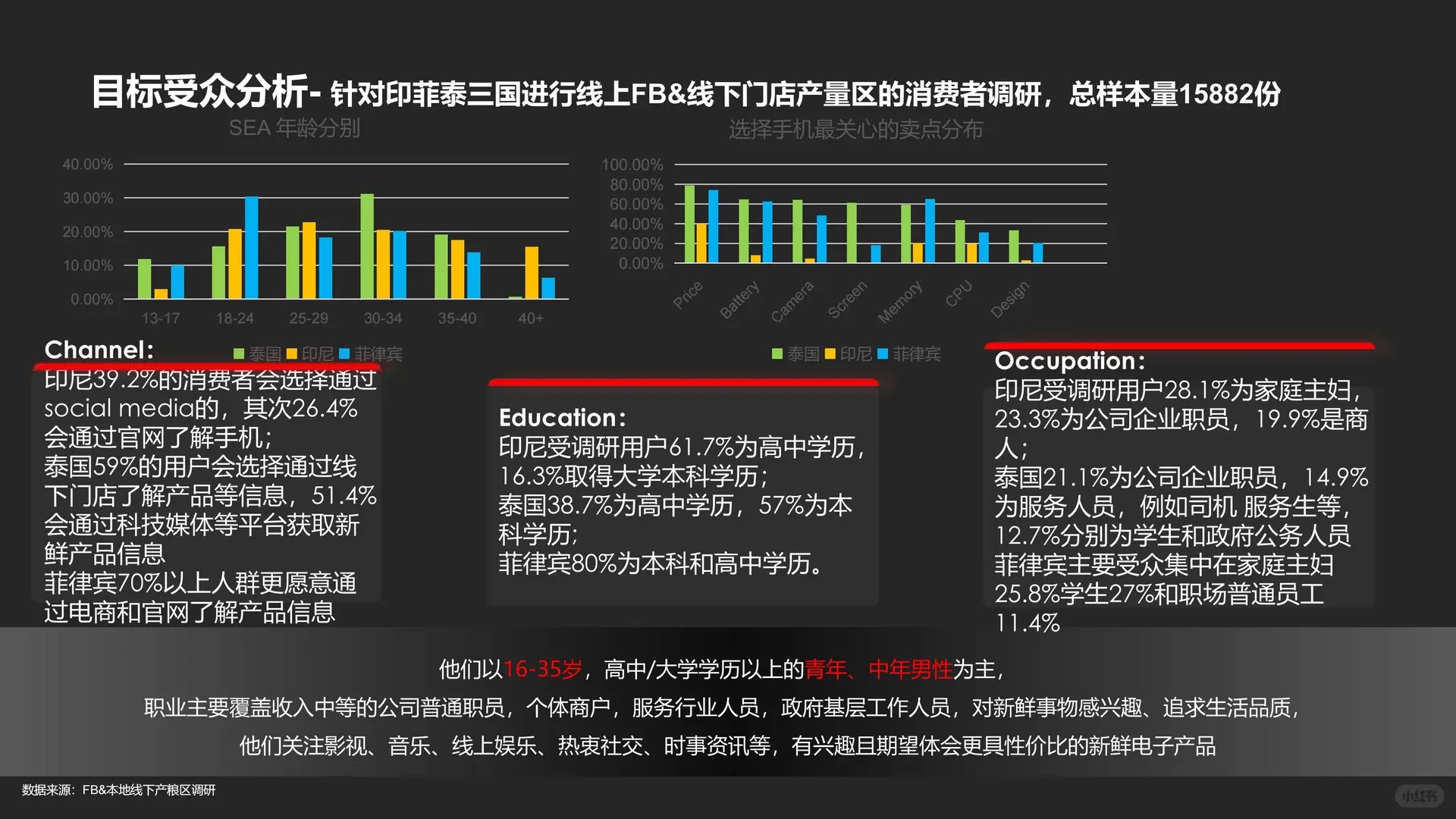 传音手机新品上市复盘