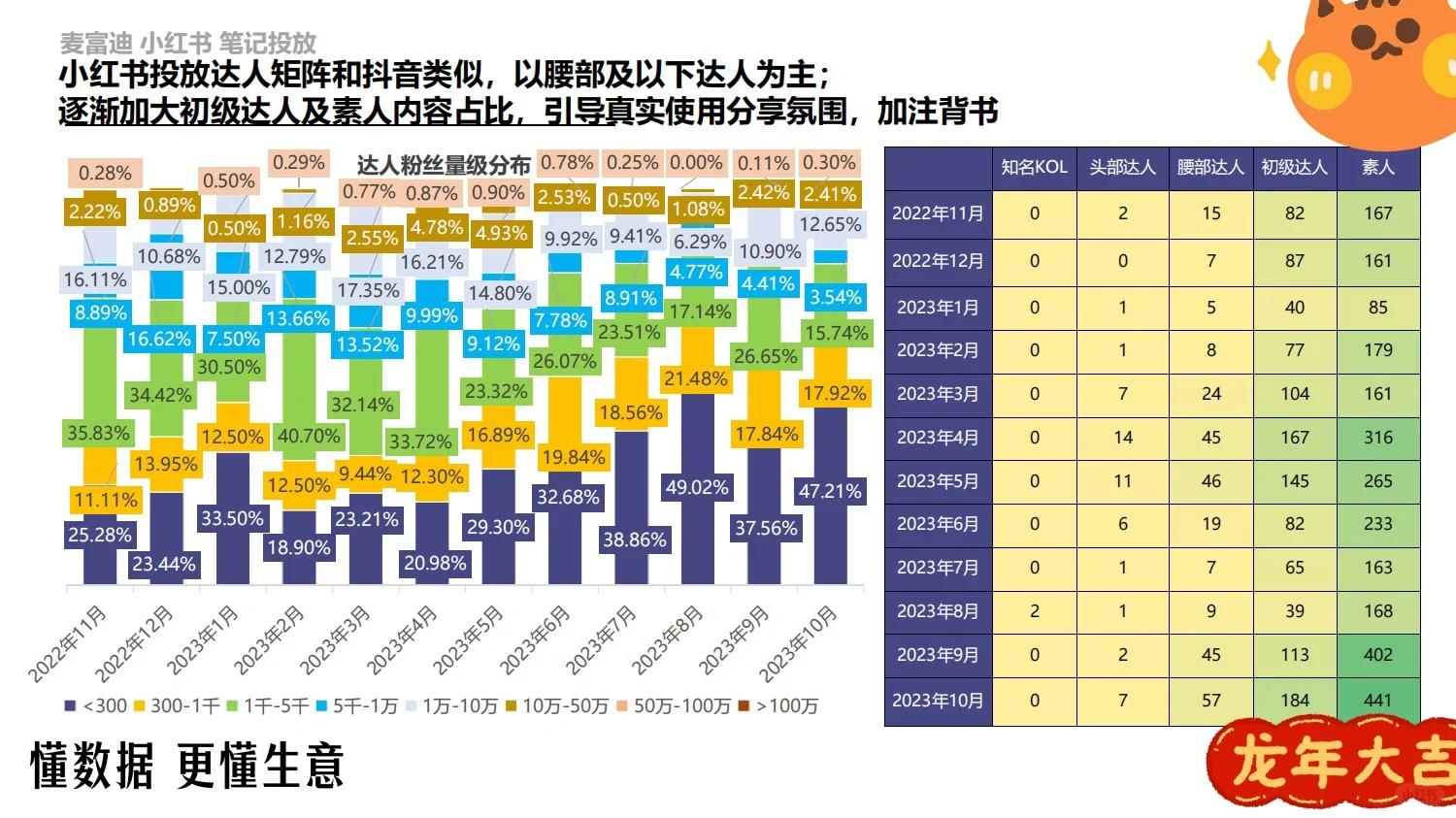 方案拆解｜麦富迪品牌调研分析报告