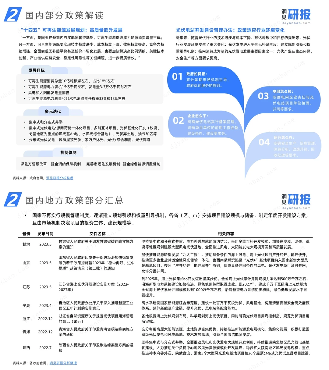 行业报告 | 我国光伏产业前景波澜壮阔