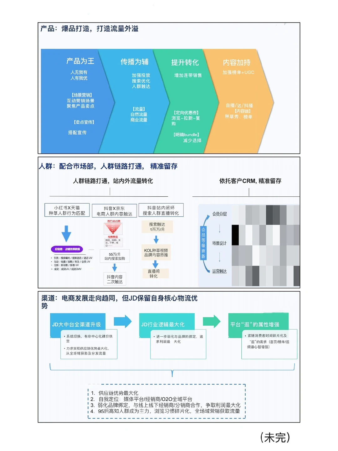 汇报我听劝|万能可复用500强年度战略模版