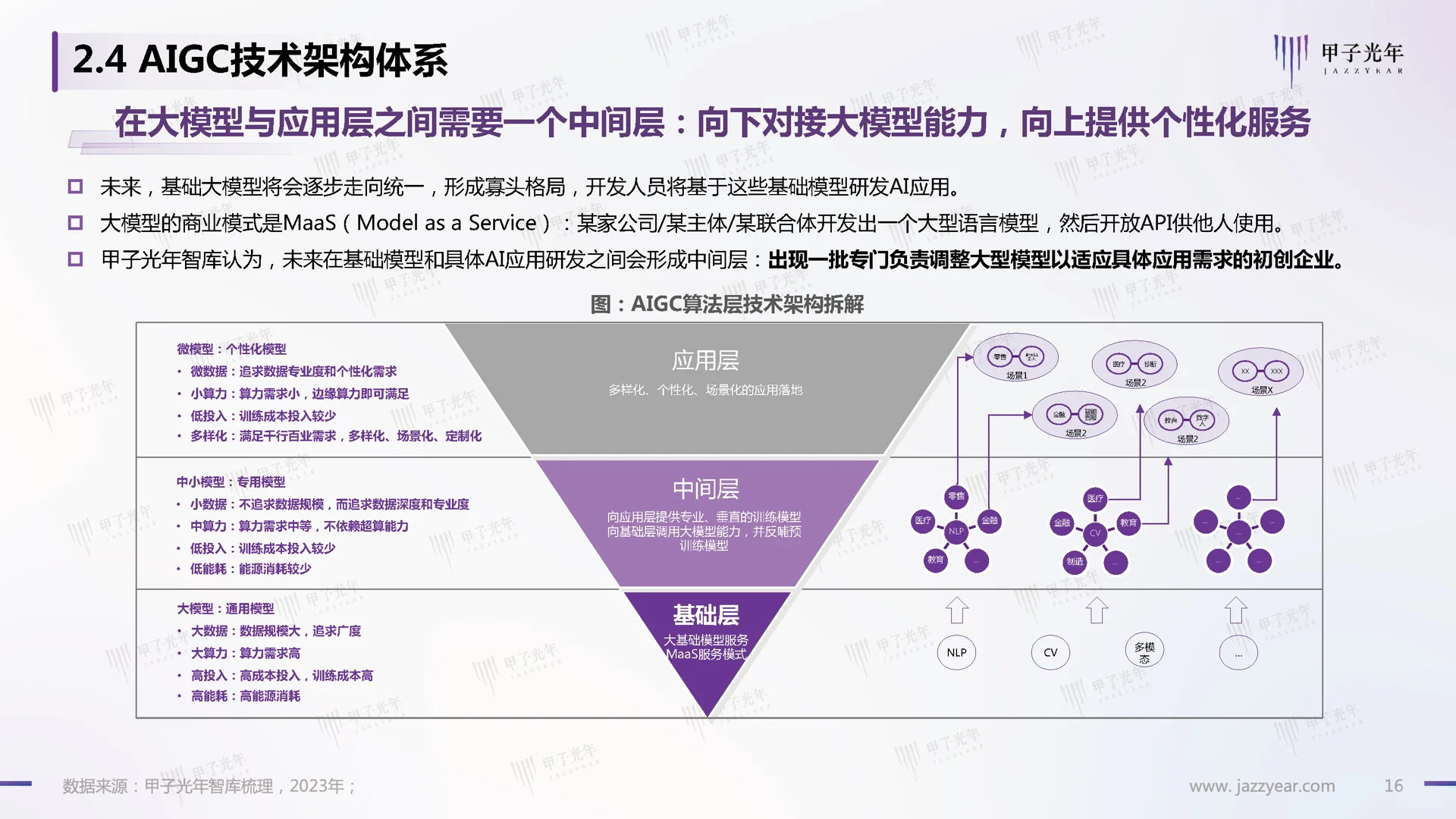 2023最新研报:ChatGPT演进、风向与投资机会