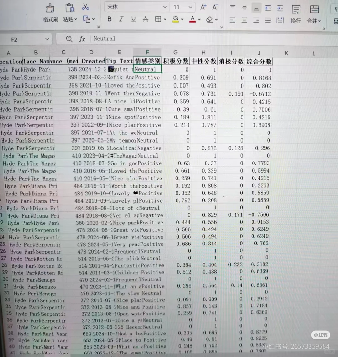 专业爬虫➕词频情感主题分析➕报告一条龙