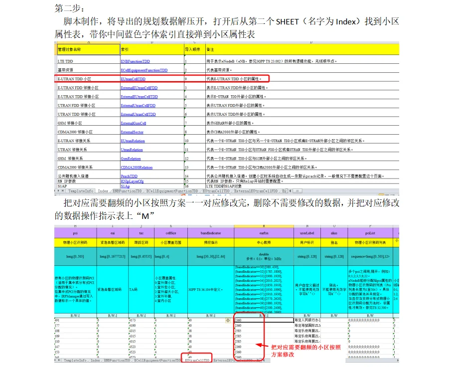 网优技术分享，指标优化、结构优化类案例