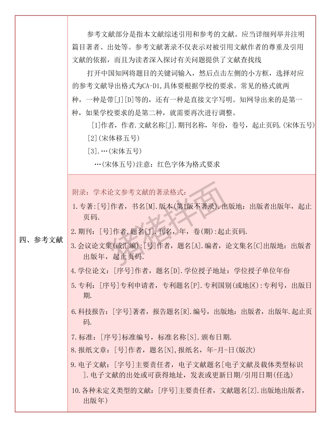 两小时就水完了文献综述哈哈哈哈（附模板）