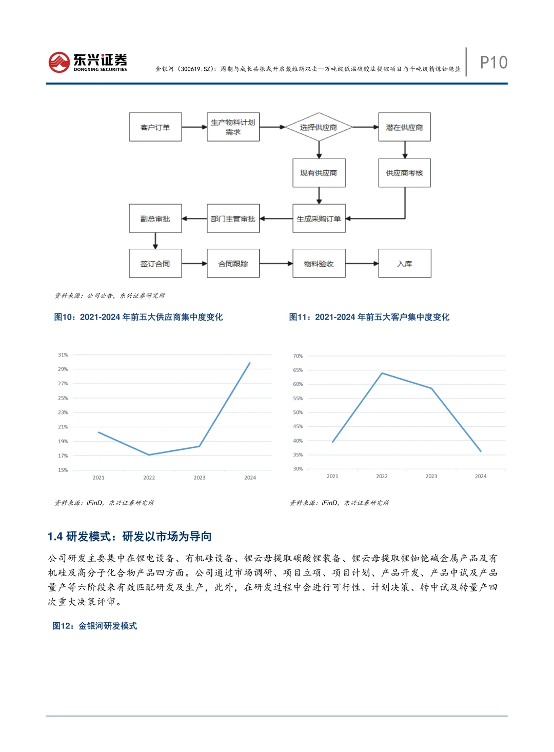 金银河公司研究报告-提锂及精炼铷铯盐项目