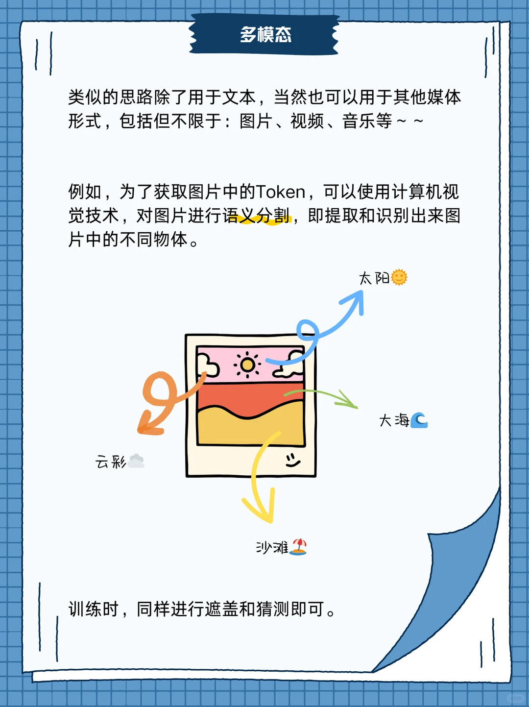「两分钟速通人工智能」之AIGC篇