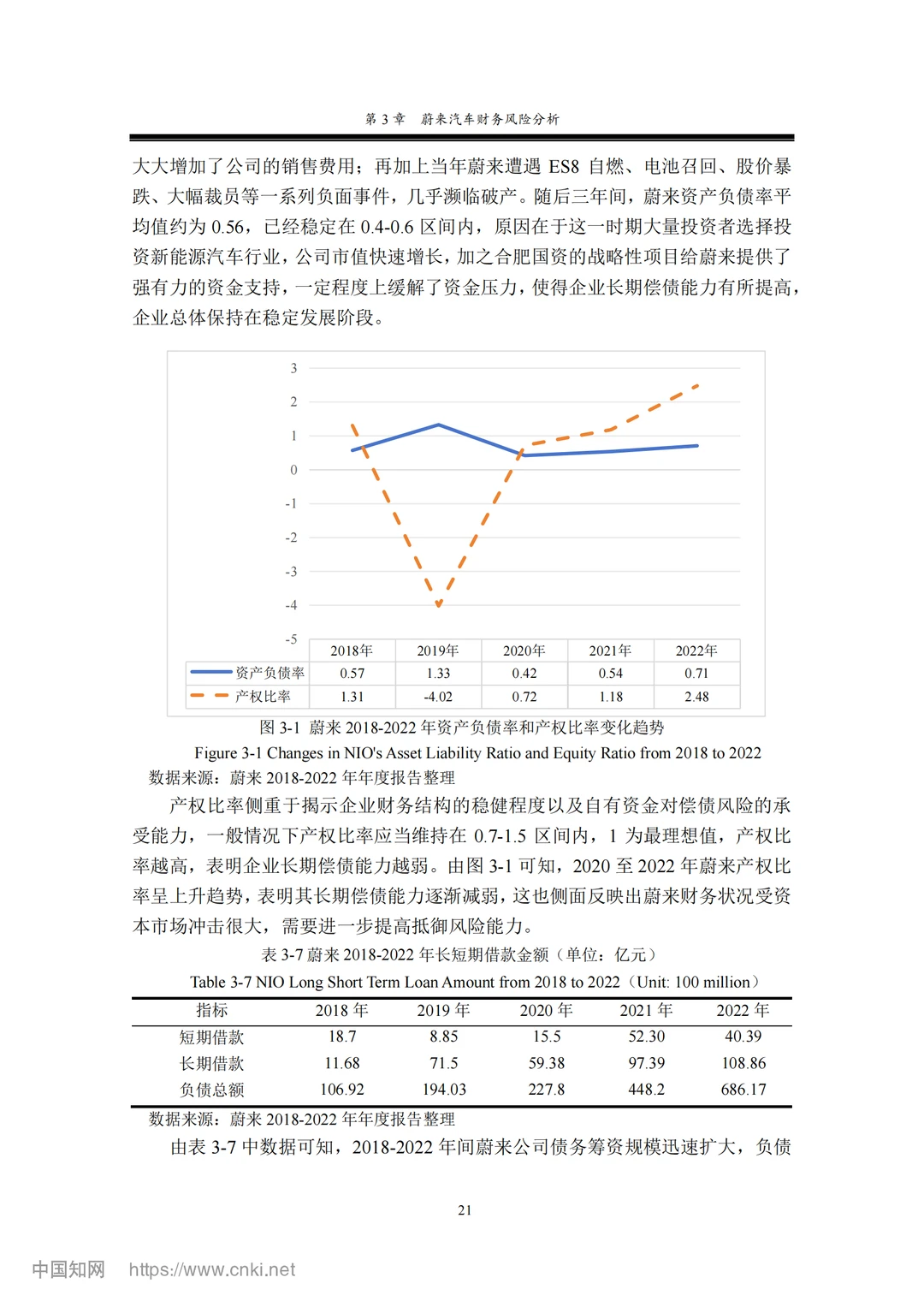 财务管理z-score财务风险方向照着抄就行了