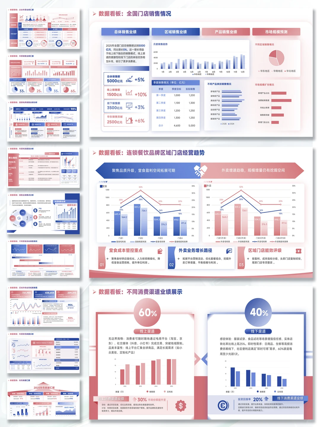 ?打工人做数据!这PPT模板事半功倍!