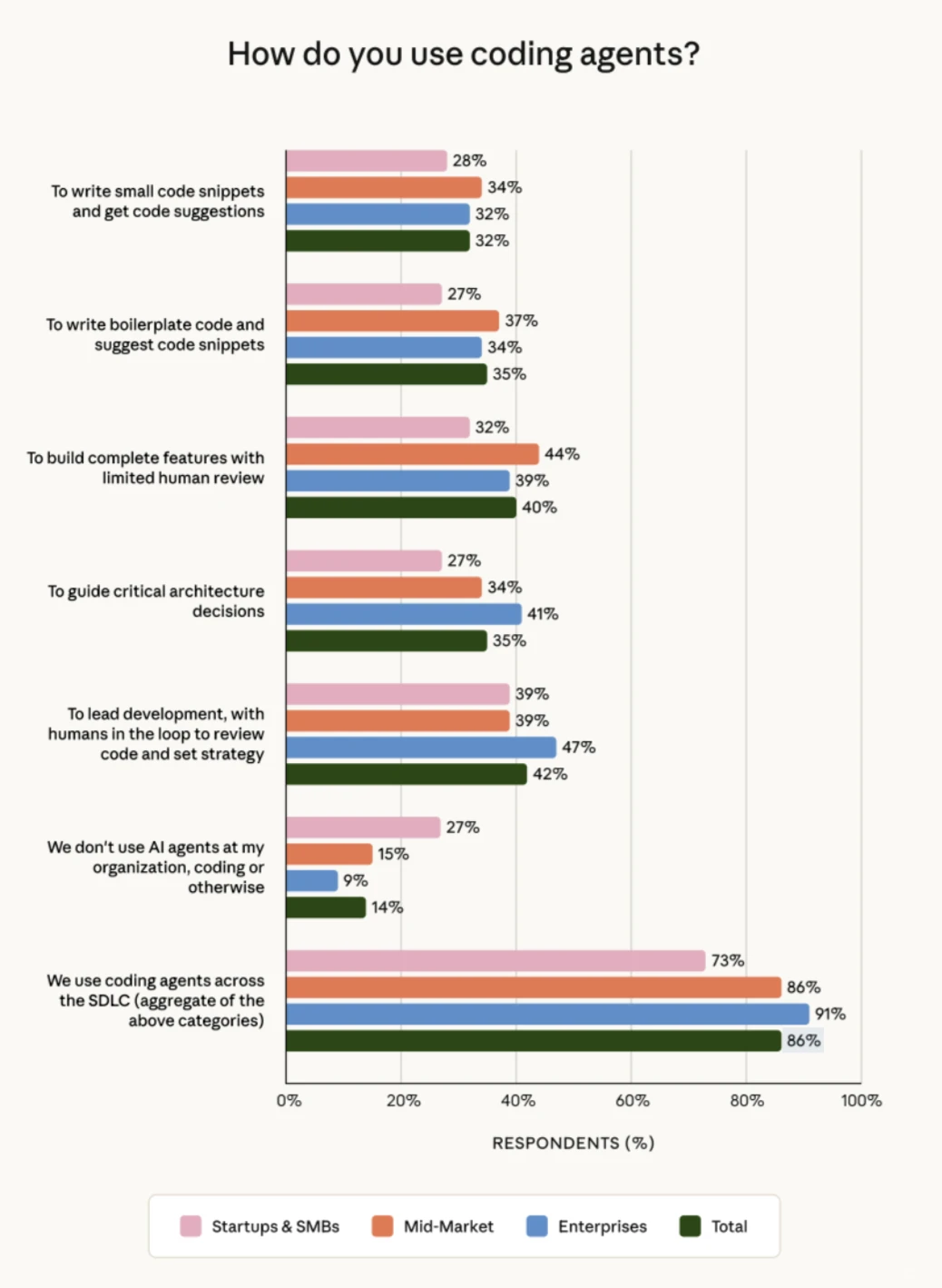 Anthropic发布State of AI Agents26报告