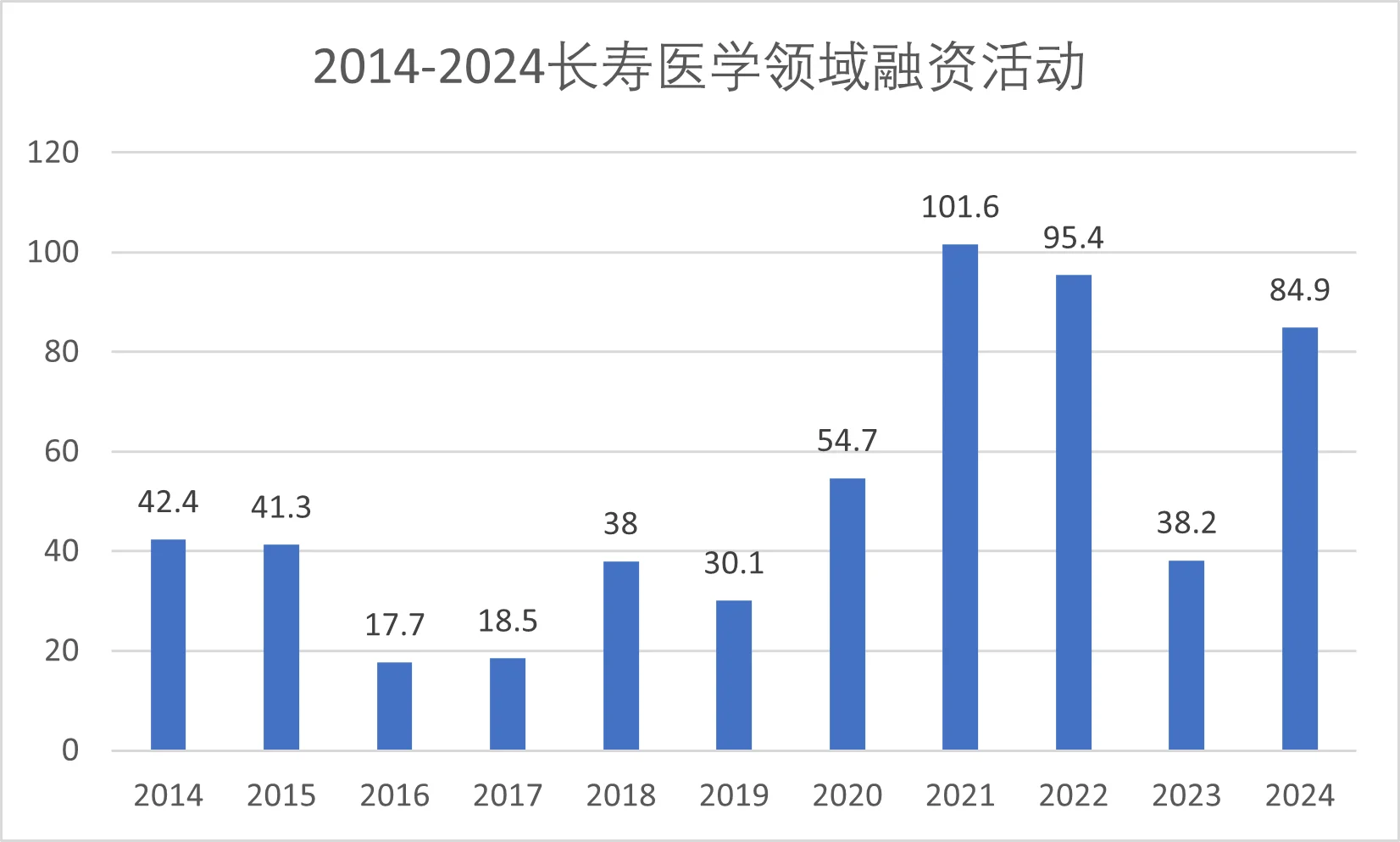 中国长寿医学与抗衰产业白皮书！来啦?