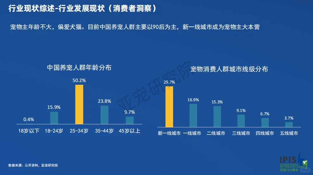 2023中国宠物行业发展报告