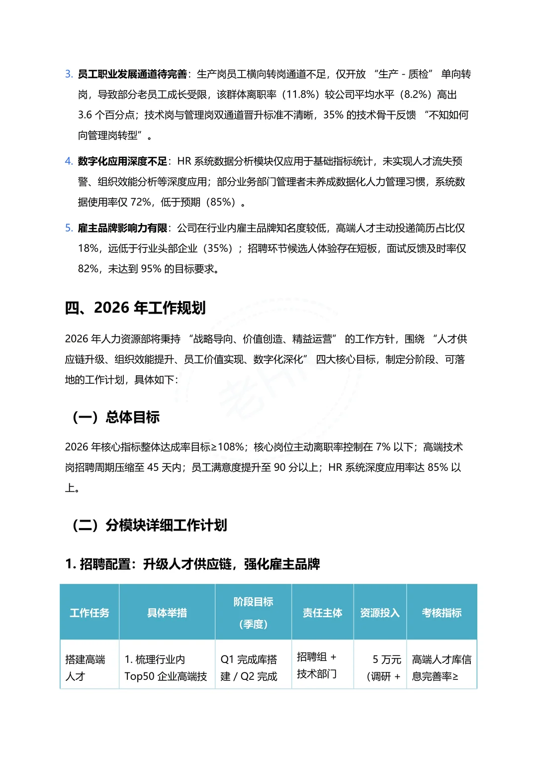 人力资源部 2025年度总结报告