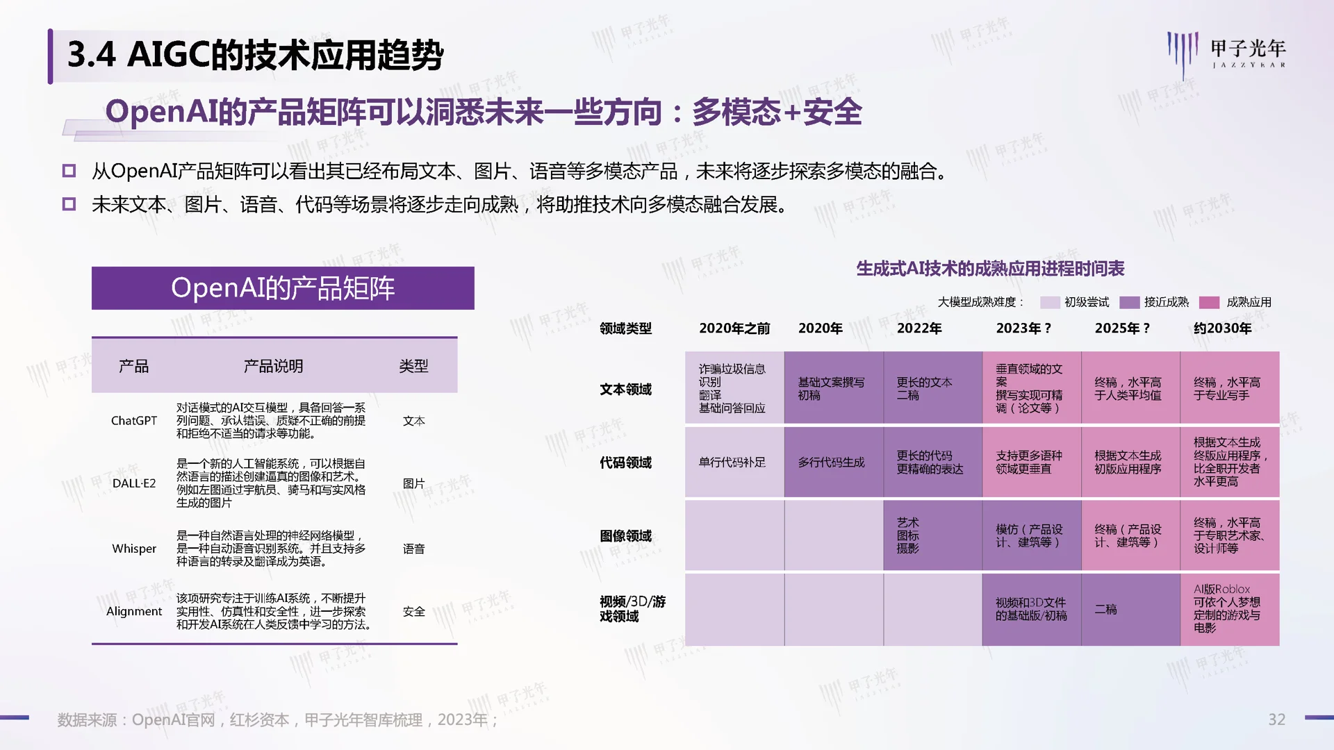 2023最新研报:ChatGPT演进、风向与投资机会