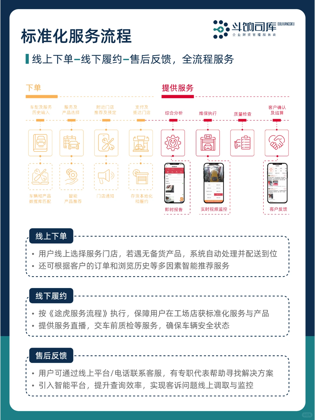 途虎养车的商业模式