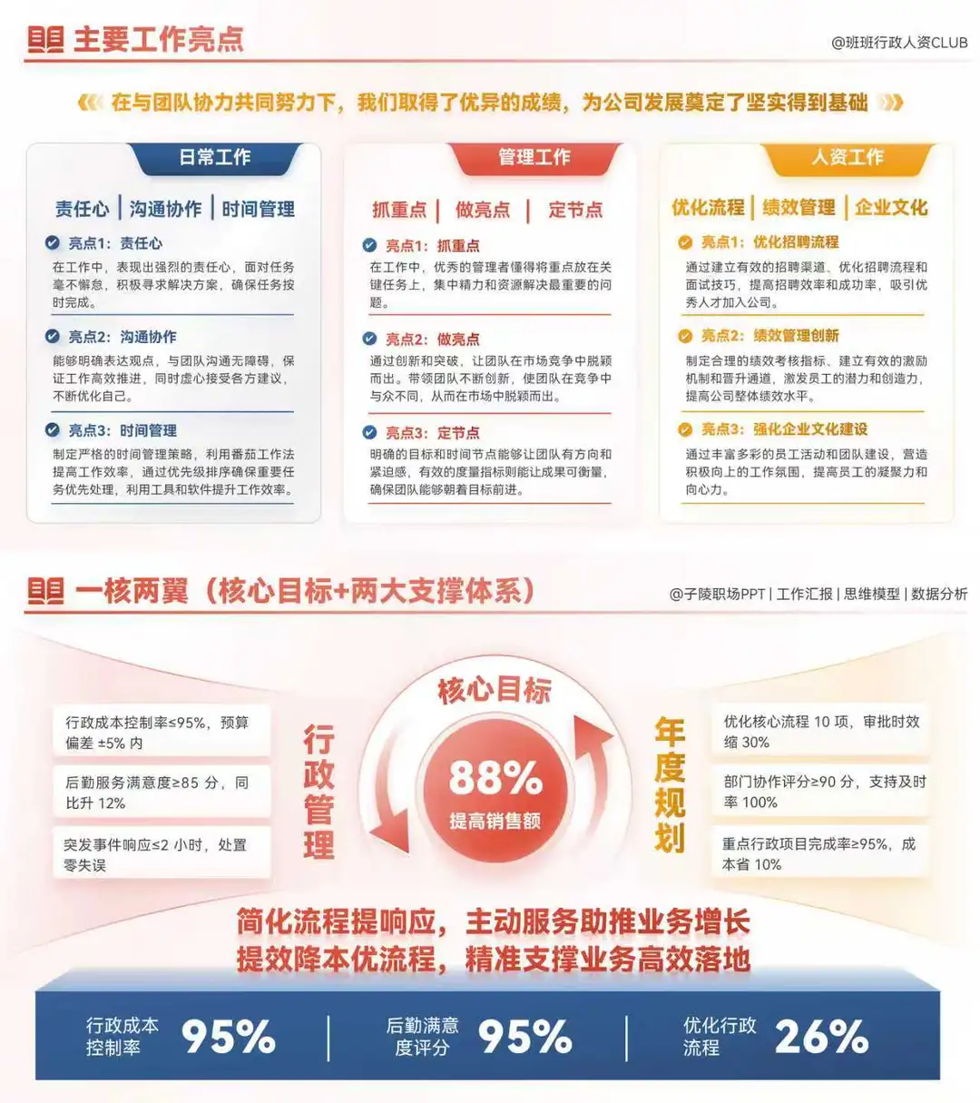 行政总结报告，底气是数据，全是数据