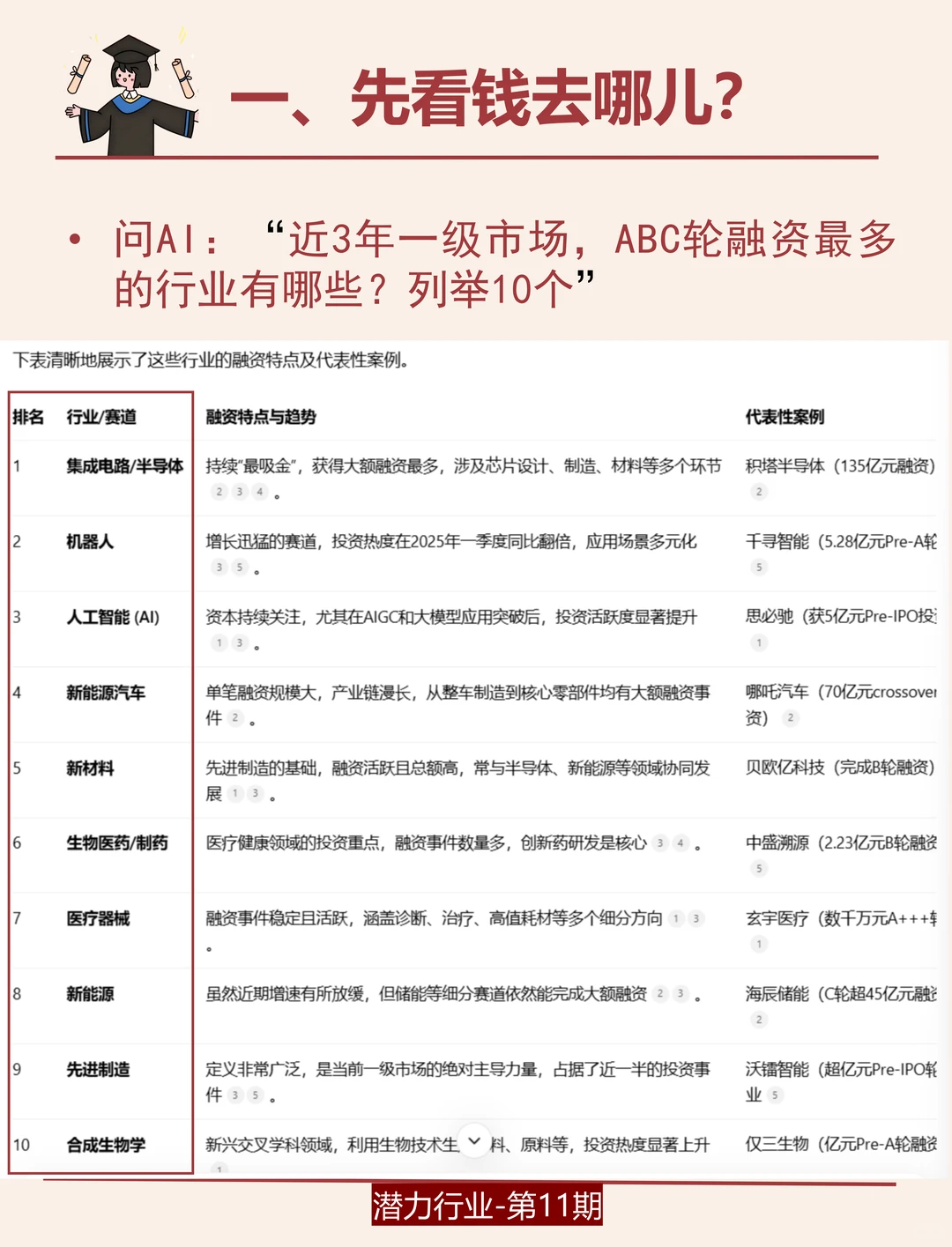 果然会找风口的活该有钱