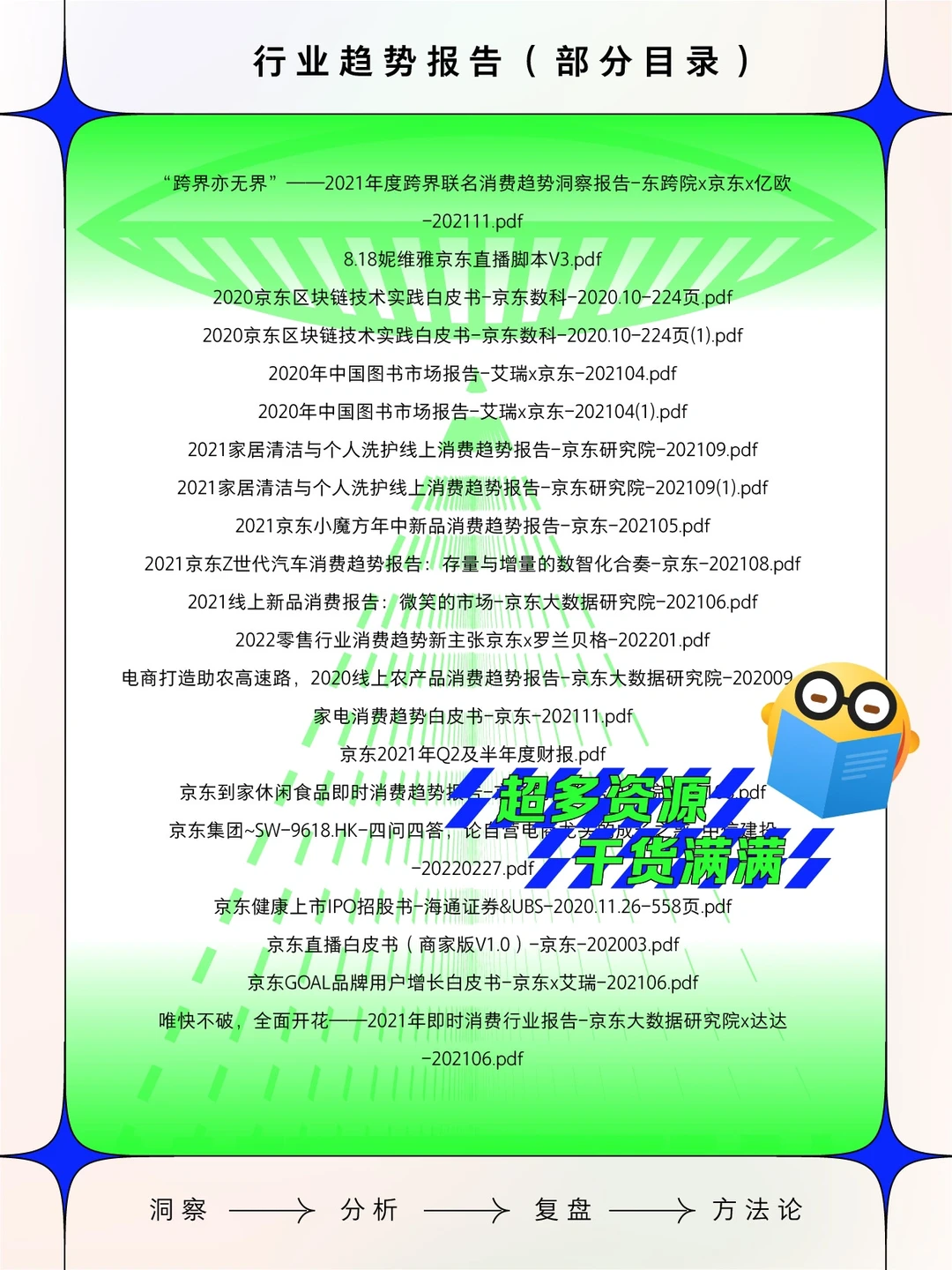 [京东]行业趋势报告 2022年研报白皮书