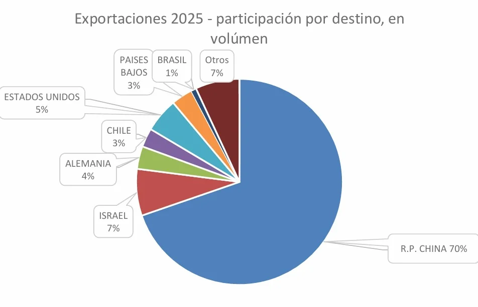 散养可追溯！2025 阿牛出口再破局
