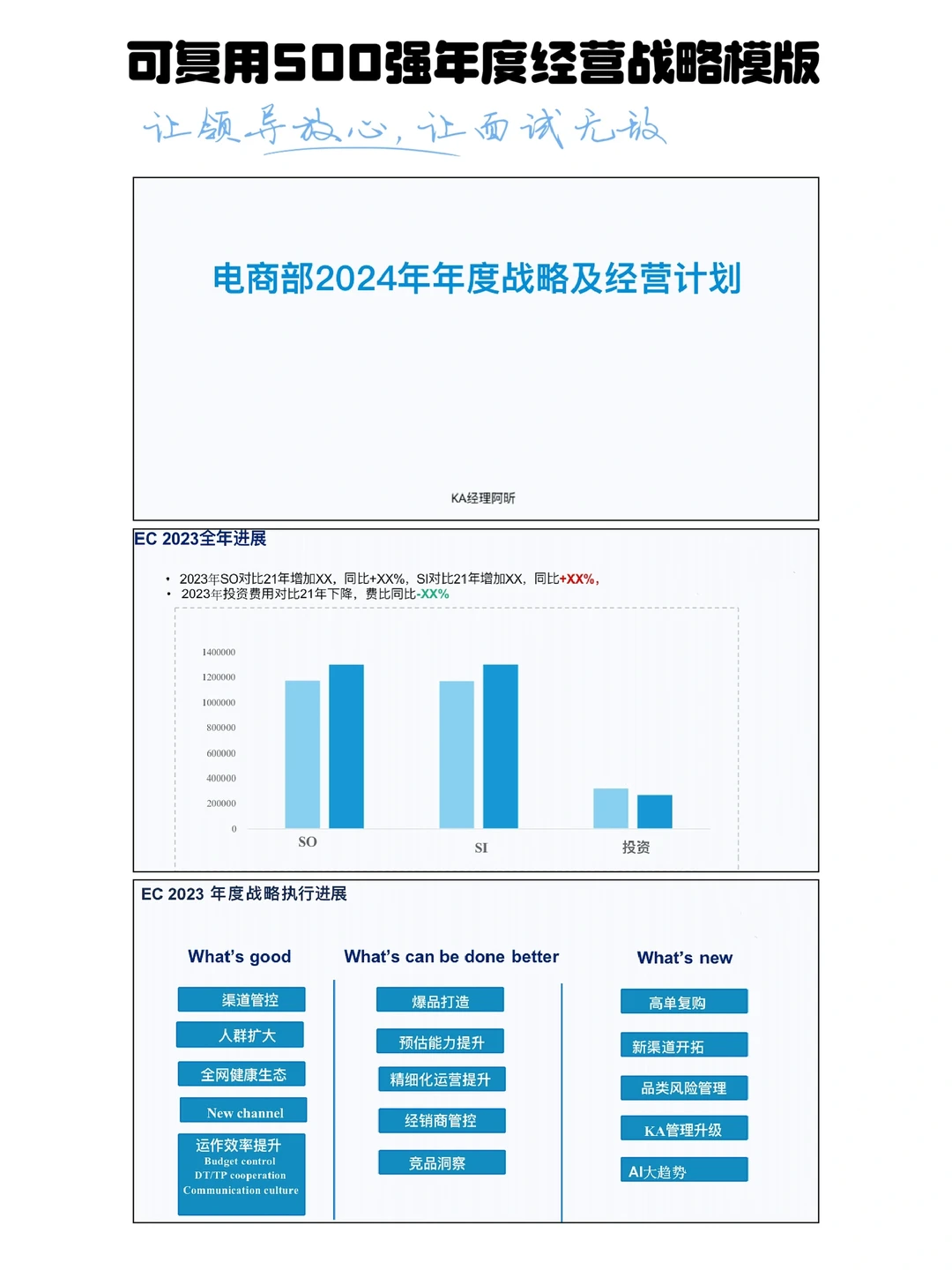 汇报我听劝|万能可复用500强年度战略模版