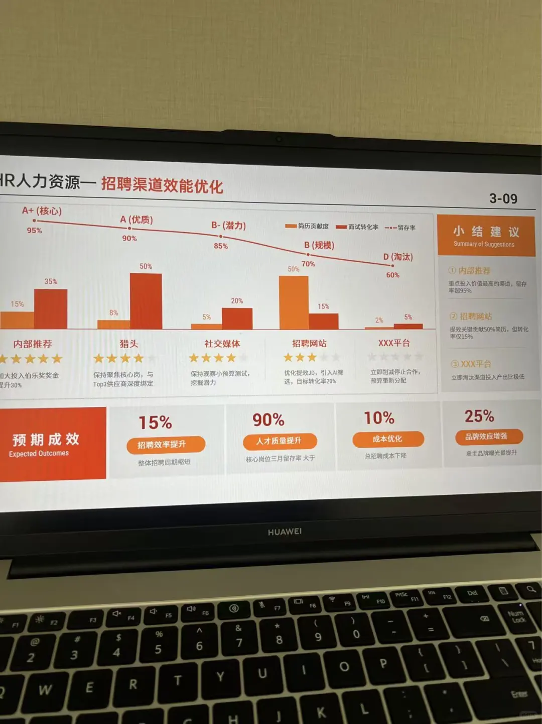 思路清晰的HR述职汇报！