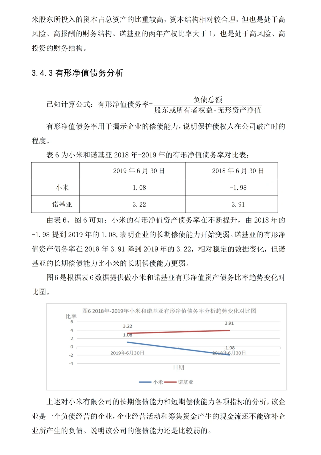 被导师夸了的偿债能力分析长这样?