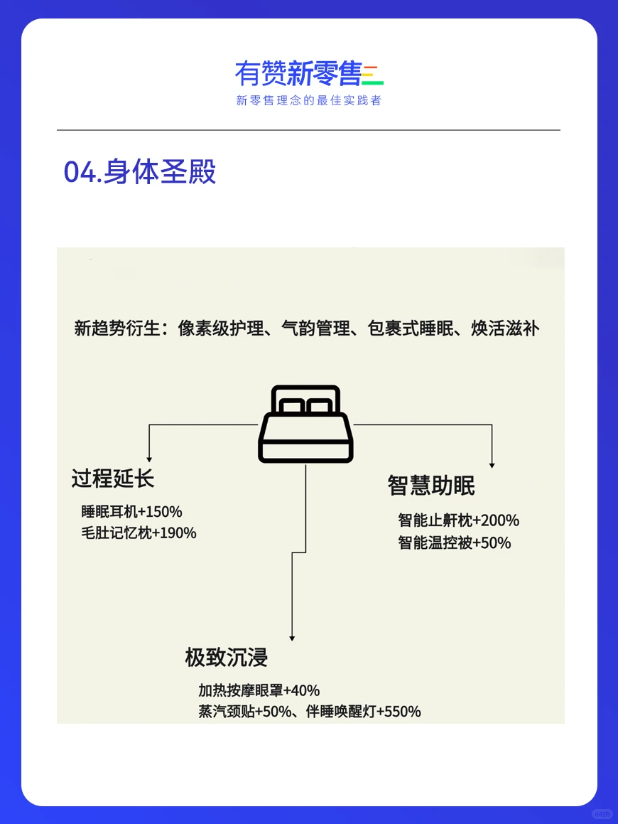新零售行业5大趋势分析,㊗️业绩一路涨!