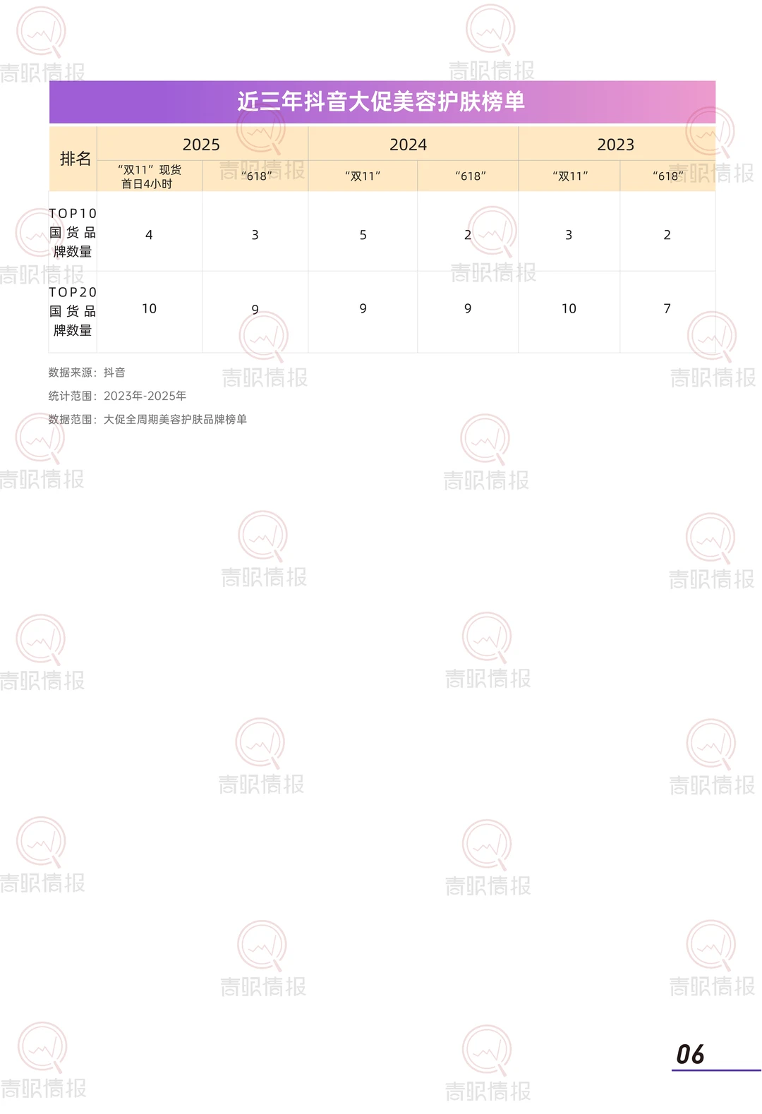 美妆大促解密!国货逆袭国际牌