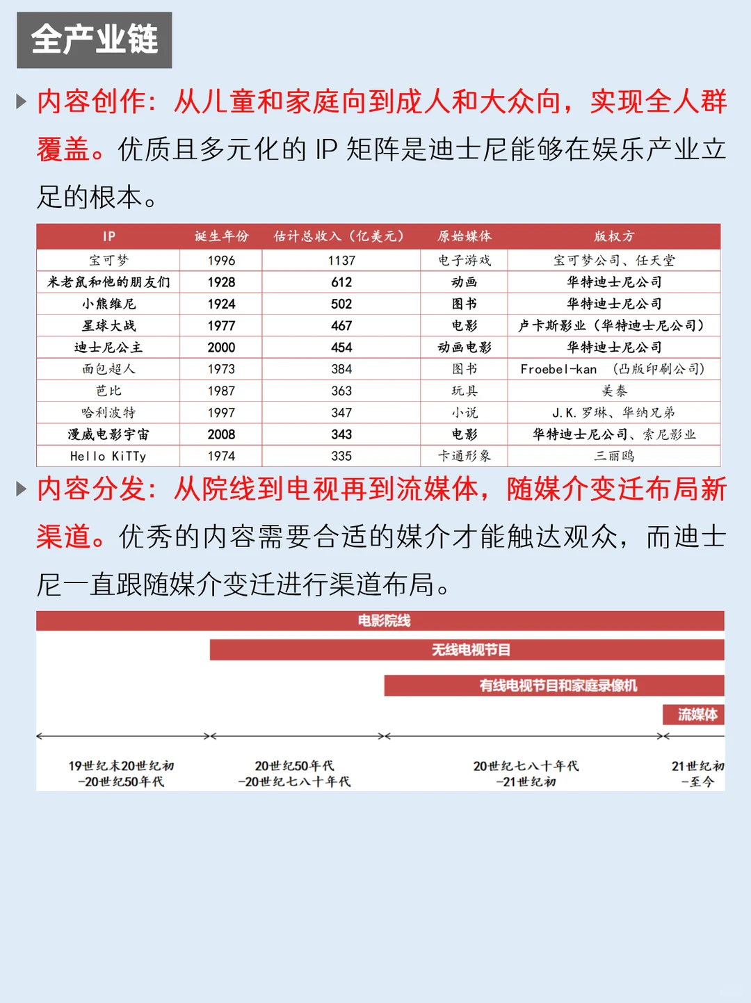 一天吃透一家上市公司：NO.62 迪士尼