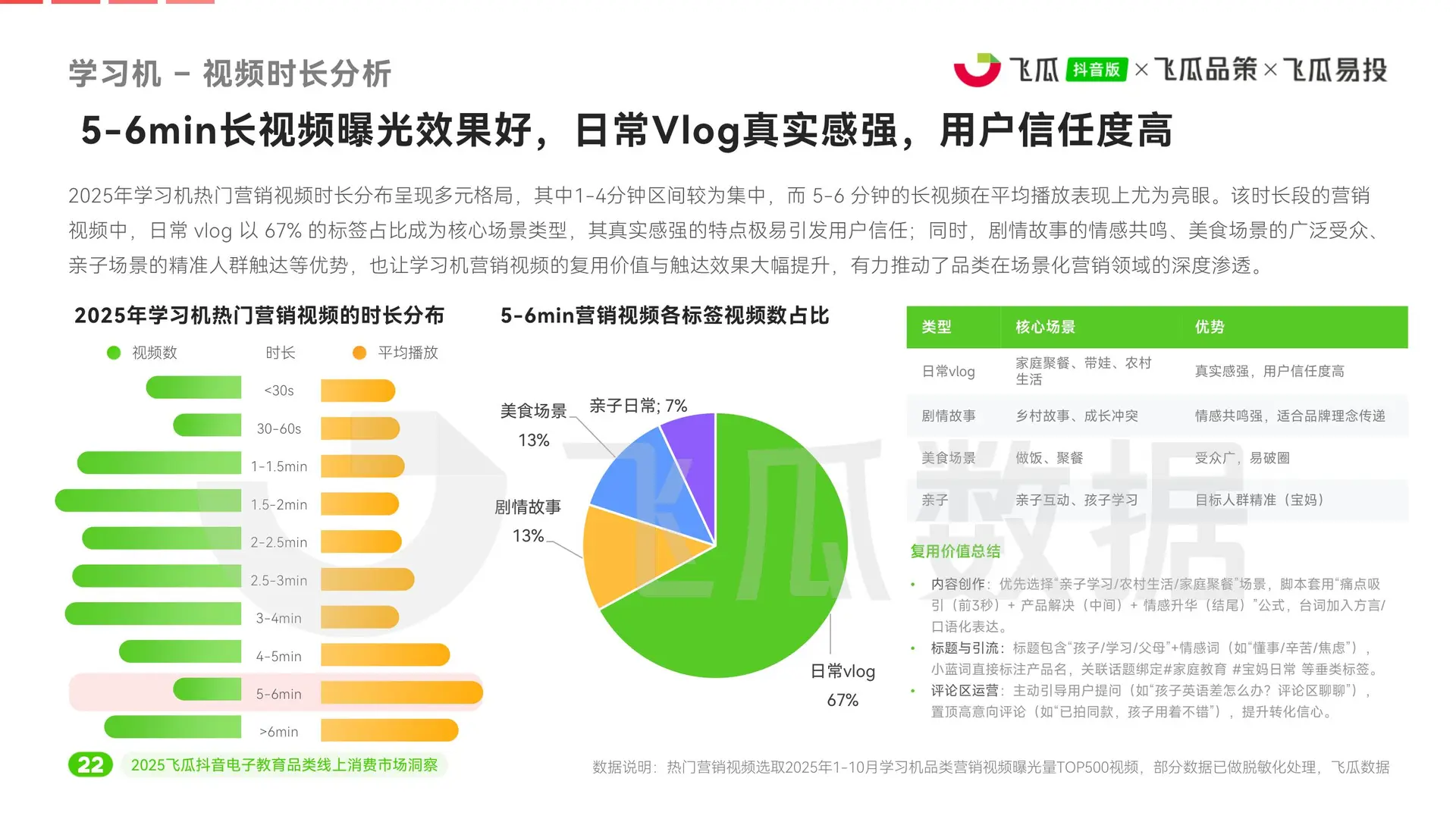 2025电子教育品类线上消费市场洞察