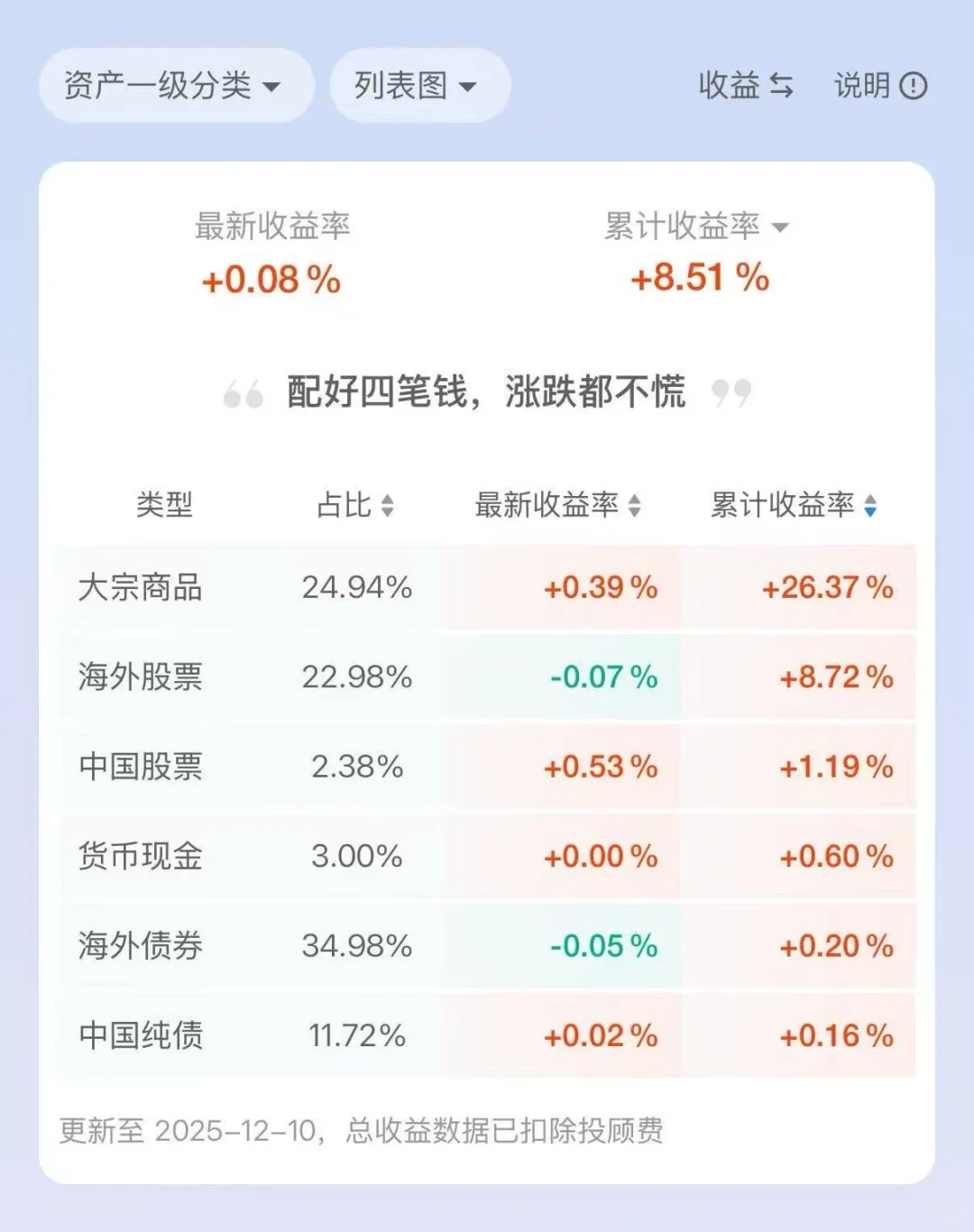 我的永久躺平组合，怎么打都能赢