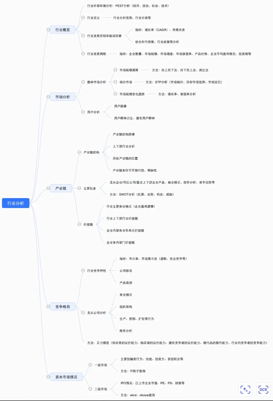 实习经验分享｜行业研究方法