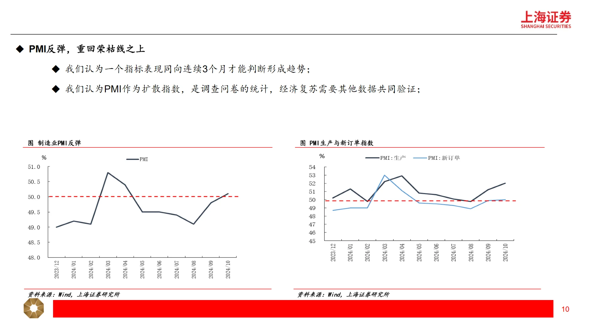 2025中国宏观经济展望