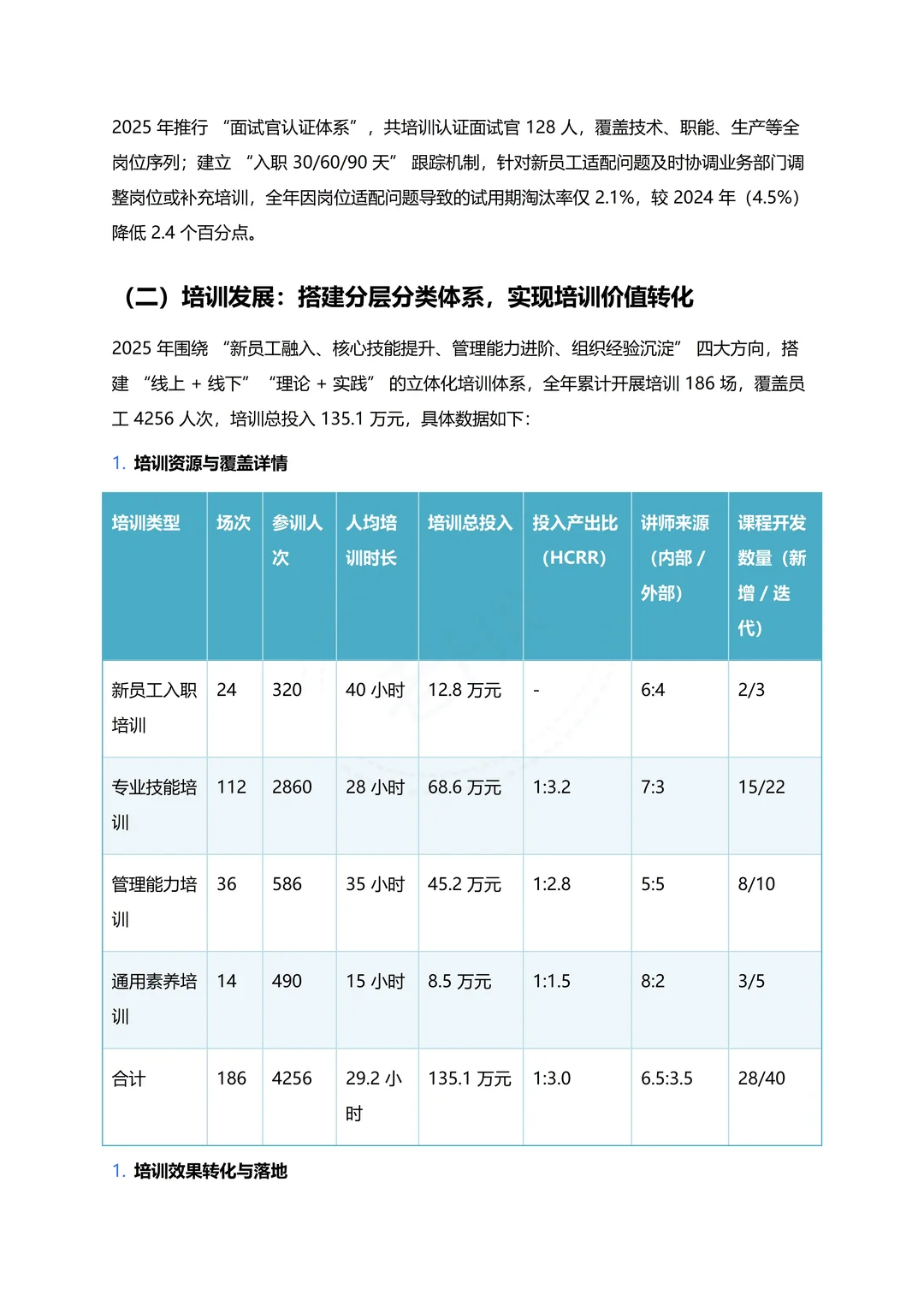 人力资源部 2025年度总结报告