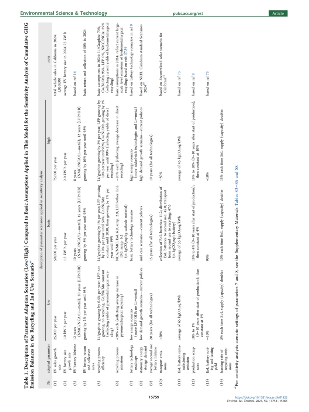 电动汽车电池二次利用与回收的减排效应
