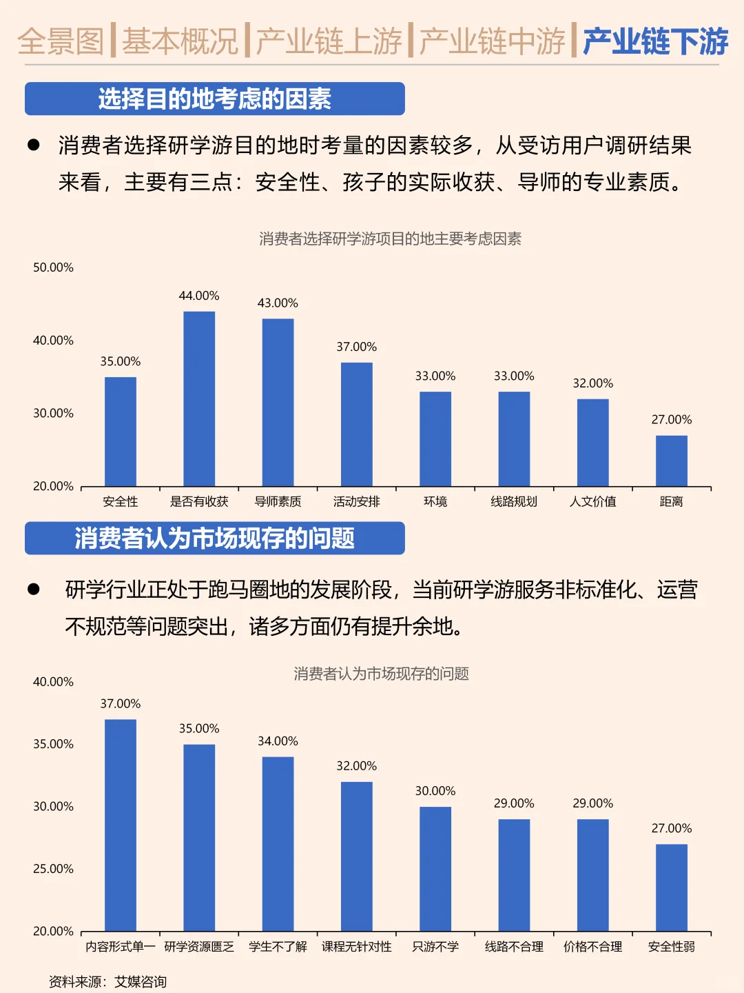 搞钱就业必看之研学行业研究