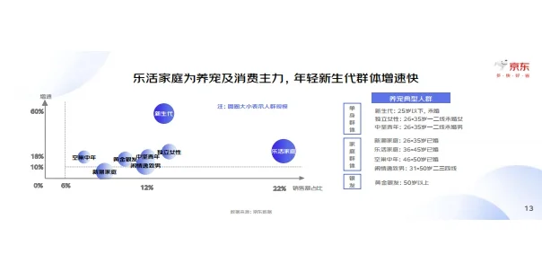 2023中国宠物行业趋势洞察白皮书 行业报告